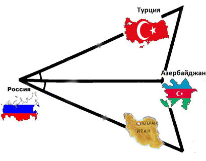 Россия и Азербайджан в двух стратегических треугольниках